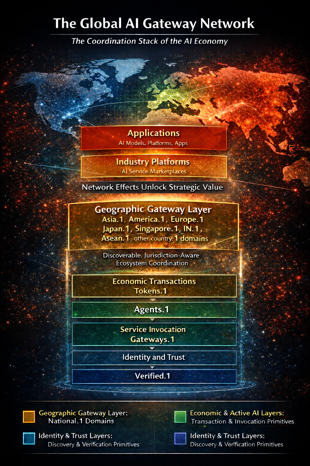 global ai gateway network 4