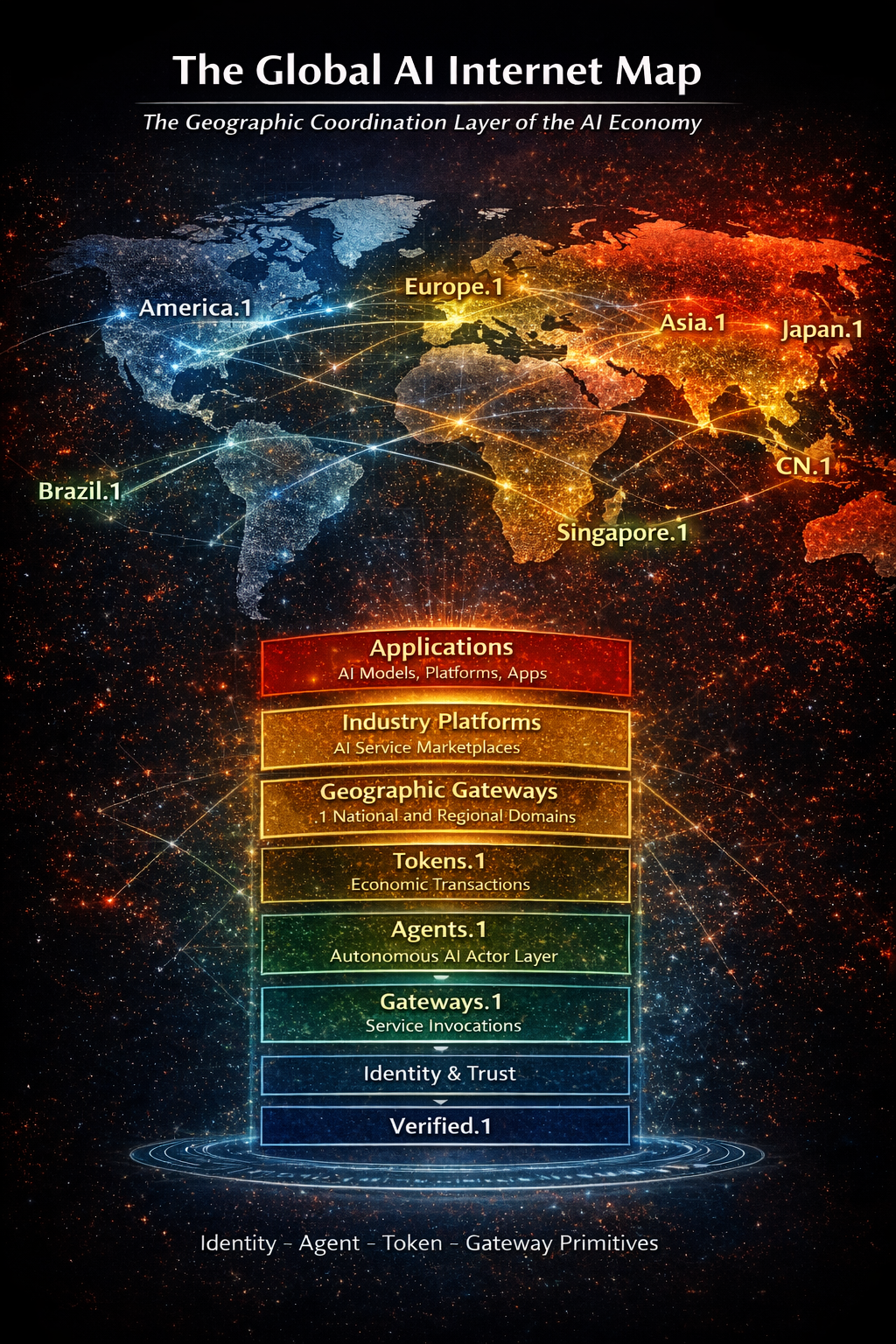 global ai gateway network 5